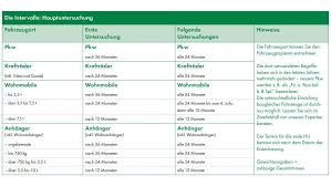 15 kaufvertrag für anhänger zum ausdrucken liber ate. Faq Hauptuntersuchung Wir Beantworten Ihre Fragen Dekra