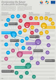 A Map Of Education Technology Through 2040 Infographic Educational Technology Educational Technology Infographic Learning Technology