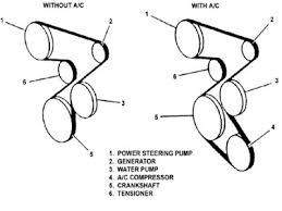 List of toyota gasoline (petrol) and diesel engines manufacturing of toyota motor corporation. 1997 Chevy Cavalier Engine Diagram Wiring Diagram Rock Granted Rock Granted Graniantichiumbri It