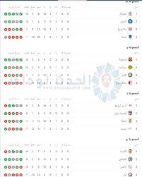 الحدث توداى جدول ترتيب دورى ابطال اوروبا 2019 2020 Champions League Glay 10 Things