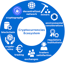 Between mining, blockchain, and wallets, there's a lot that goes into cryptocurrency. Https Ieeexplore Ieee Org Iel7 6287639 6514899 09200988 Pdf