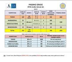 Contoh Soal Pppk