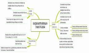 Kesimpulan secara keseluruhannya falsafah barat ,islam dan timur mempunyai perbezaan yang ketara dari segi konsep, prinsip , kurikulum, peranan. Falsafah Pendidikan Timur Di China Dan India Serta Islam Docx Document