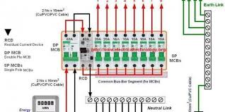 Breaker box load centre/center panel board power breaker service panel db board (south africa) acdb (alternating current distribution board) dcdb (direct current distribution board. Pin On Distribution Board