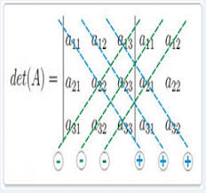 Matematika kelas 11 cara mencari determinan dan invers matriks. Menghitung Determinan Matriks 3x3 Dengan Metode Sarrus Ilmu Hitung