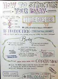 Pensandmachineessay Writing Tip From My Friend Theresa I Asked My Friend Theresa Who Is Majoring In Phil In 2020 Philosophy Essays Essay Writing Tips Thesis Statement