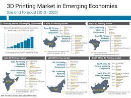 3d Printing Market In Emerging Economies Countries Analysis 3d Printing 3d Pens 3d Printing Technology
