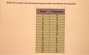 We did not find results for: Clo 1 Consider The Following Frequency Table And Chegg Com