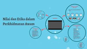 Konsep nilai dan etika dalam perkhidmatan awam cabaran mewujudkan masyarakat bermoral dan beretika sepenuhnya, yang rakyatnya kuat beragama dengan nilai kerohanian serta disemai dengan nilai etika paling tinggi tun dr.mahathir mohamad, malaysia the way forward 3. Nilai Dan Etika Dalam Perkhidmatan Awam By Sera Mika On Prezi Next