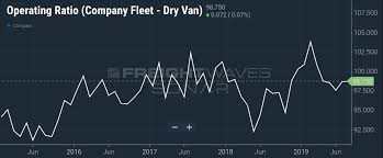 why 2019 has been the worst year for trucking operators