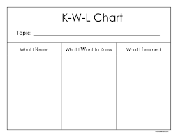 K W L Strategy Chart Sarah Sanderson Science