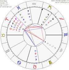 Alabe Natal Chart