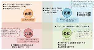 Create an account on pixiv to like フシアシクモ連載中's works! ç¦äº•å¸‚ã®åœ°åŸŸåŒ…æ‹¬ã‚±ã‚¢ã®æŽ¨é€²