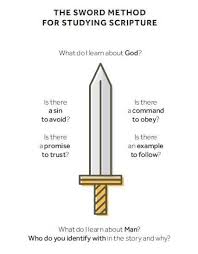 These Six Questions Make Up The Sword Method Of Bible Study Bible Study Methods Bible Challenge Bible Crafts Preschool