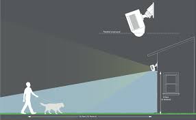 Ac power plugs and sockets connect electric equipment to the alternating current (ac) power supply in buildings and at other sites. Spotlight Cam Mount Installation Ring Help