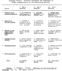 Malaysian educational policy for national integration: Political Integration A National Language For Malaysia Semantic Scholar