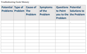 Solved Fill In The Trouble Shooting Chart Below For Poten