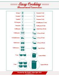 Free Printable Cooking Measurement Chart Www