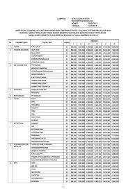 Biaya Kuliah Universitas Brawijaya Malang 2013 2014 Info Biaya Kuliah