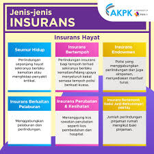 Pelbagai barangan atau perkhidmatan boleh dituntut untuk pelepasan cukai di bawah kategori gaya hidup, antaranya: Akpk Official On Twitter Lindungi Kewangan Anda Perlindungan Perlu Dalam Perancangan Kewangan Lihat Balik Kewangan Anda Dan Kenali Jenis Insurans Takaful Untuk Esok Yang Sejahtera Akpk Ialah Ahli Jaringan Pendidikan Kewangan