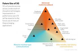 Maybe you would like to learn more about one of these? The U S China And Others Race To Develop 5g Mobile Networks