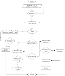 Buku tamu berfungsi untuk mendata para tamu yang berkunjung ke perpustakaan, sementara membuat buku tamu atau peminjam sangatlah sederhana, baik ditulis manual maupun melalui. Https Ejournal Itn Ac Id Index Php Magnetika Article Download 2159 1893