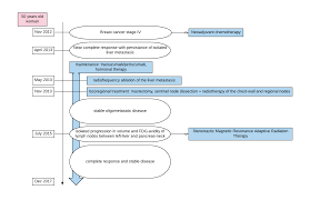 The Cureus Journal Of Medical Science Peer Reviewed Open