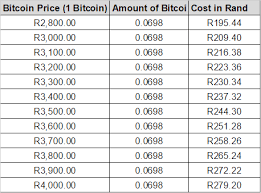 foreign exchange rate dinar to philippine peso how to trade