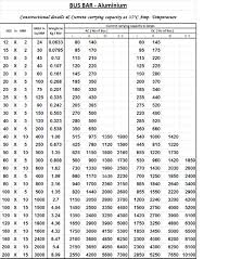 Busbar Size Chart In Mm