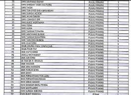 Sekolah Menengah Terbaik Di Malaysia Berdasar Kecemerlangan Spm Theasianparent Malaysia