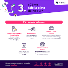 Nequi telefono servicio al cliente. Nequi A Twitter Hola Pipe Noup Puedes Sacar Plata En Cualquier Cajero Bancolombia O Corresponsal Nequi Aca Te Dejamos Mas Info Https T Co Ilyljdyipi