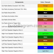 Need to test your wiring? Gmc Radio Wiring Color Code Wiring Diagram Blog Left