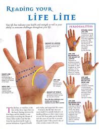 Life Line Palm Reading Palmistry Reading Palmistry