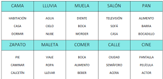 Check spelling or type a new query. Juegos Y Actividades Ludicas Para Practicar Espanol 3 Aula De Espanol Actividades Para Clase De Espanol Juego Tabu