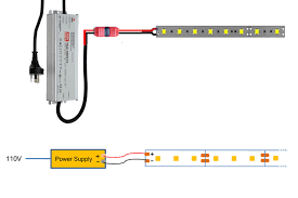 For an experienced electrician, wiring an led tape installation is a simple task. How To Install Led Strip Lights How To Connect Led Strip Light