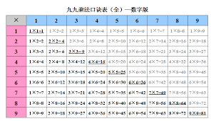 乘法口诀 九九乘法表学习 小学乘法口诀表儿歌 anime art beautiful math save