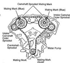 All information, specifications and illustrations in this manual. 2004 Nissan Maxima Timing Chain Marks Motogurumag