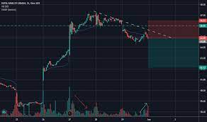 The company's personal & commercial banking segment offers checking and savings accounts, home equity financing, personal lending, private banking, indirect lending, mutual funds and. Ry Stock Price And Chart Nyse Ry Tradingview