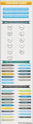 Fashion Company Hierarchy Fashion Company Career Fashion Hierarchy