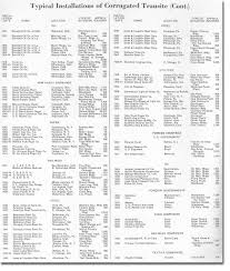 Transite Asbestos Cement Historical Data Installations