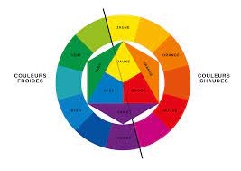 Louis saisir wall cupplate placard mural rangements meubles. Comment Interpreter La Couleur Guide Et Conseils Decoration Interieur Cercle Chromatique Cercle Chromatique Des Couleurs Couleur Interieure