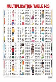 educational charts series multiplication table chart