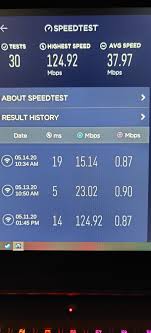 Upload impacts everything you do on the internet and therefore a good upload speed is. Great Download Speed But Very Low Upload Speed Only Limited To My Lenovo Y 740 Laptop Which Has A Killer Card Every Other Device Gets Over 20 Mbps Up Speed Please Help