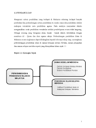 Sejarah sistem pendidikan di malaysia. Sejarah Pendidikan Islam Di Malaysia