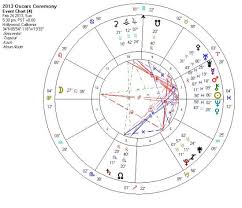 Astro Theme Natal Chart Astrology And Natal Chart Of Justin