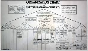 File Tabulating Machine Co Organization Chart Jpg