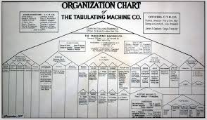 organizational chart wikiquote