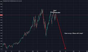 Tqqq Stock Price And Chart Nasdaq Tqqq Tradingview
