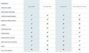 Zoho People Software Hrms Pricing Demo Comparison Tool