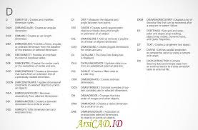 Beberapa perintah tersebut antara lain adalah sebagai berikut : Perintah Autocad Lengkap Dengan Shortcut Dan Fungsinya Arsicad Id